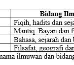 Soal 41